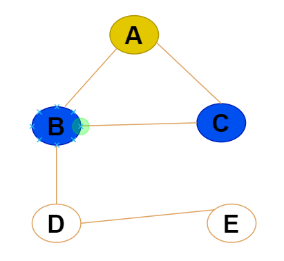 breadth-first-searchbfs