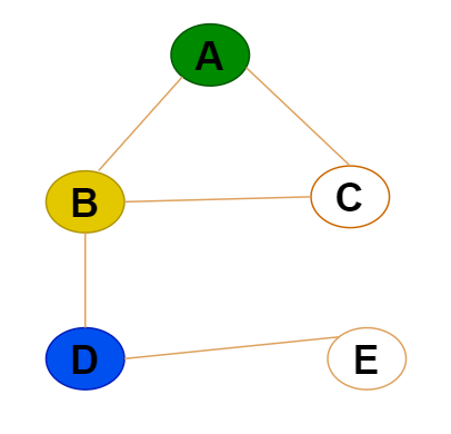 breadth-first-searchbfs