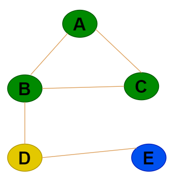 breadth-first-searchbfs