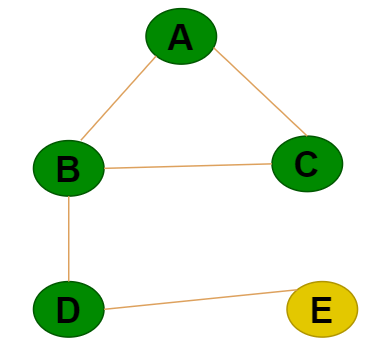 breadth-first-searchbfs