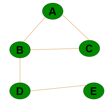 breadth-first-searchbfs