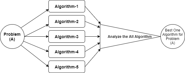 Algorithm