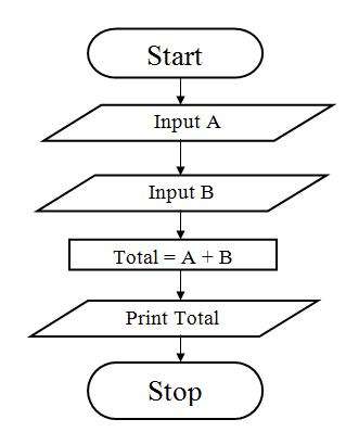 What is an Algorithm?