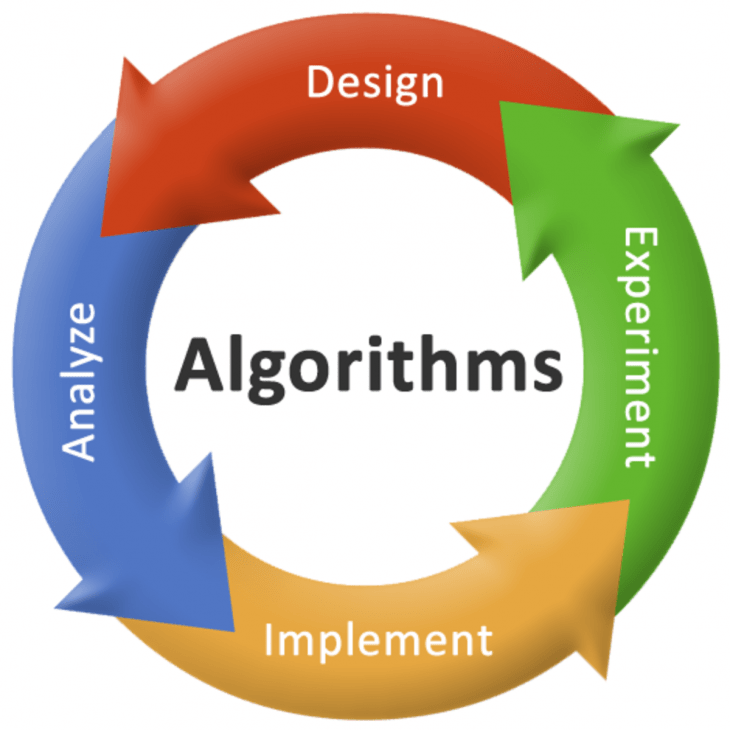 What is an Algorithm?