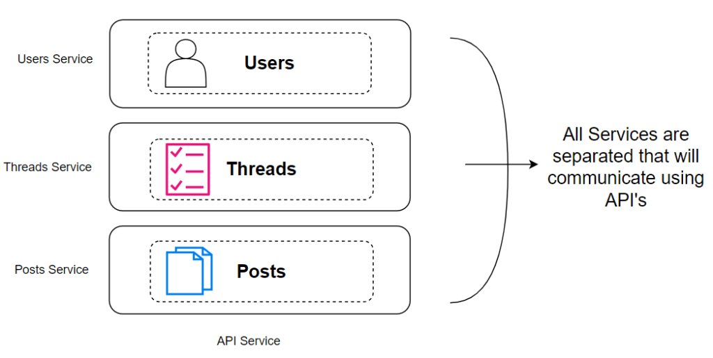 Microservices