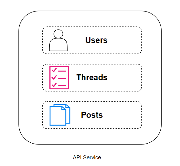 Microservices